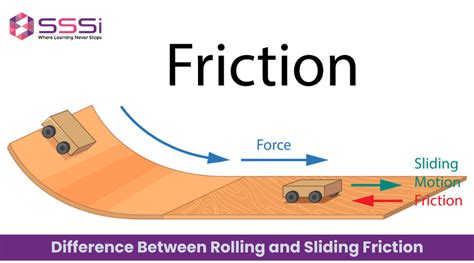 Differentiate Between Rolling And Sliding Friction