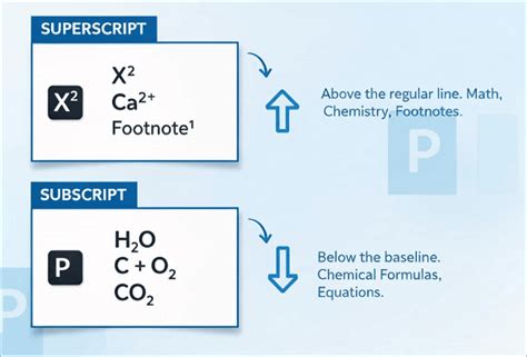 Differentiate Between Superscript And Subscript