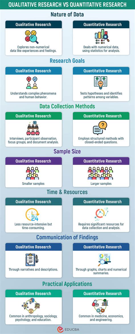Differentiate Quantitative And Qualitative Research