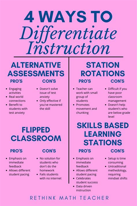 Differentiated Instructional Strategies For Middle School Math Middle School Math Lesson Plans - Middle School Math Lesson Plans