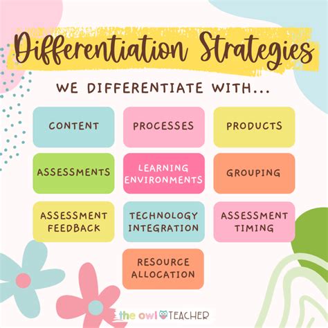 Differentiation From Planning To Practice Grades 6 12