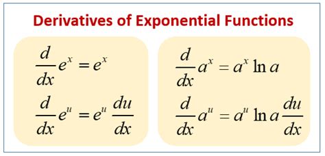 Differentiation Rules For Exponential Functions