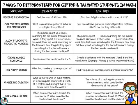 Read Differentiation For Gifted And Talented Students 