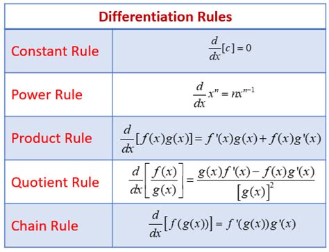 Read Differentiation Problems And Solutions Mobtec 