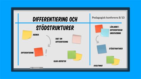 differentierad undervisning forskning