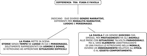 Differenza Fiaba E Favola