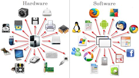 Differenza Tra Software E Hardware