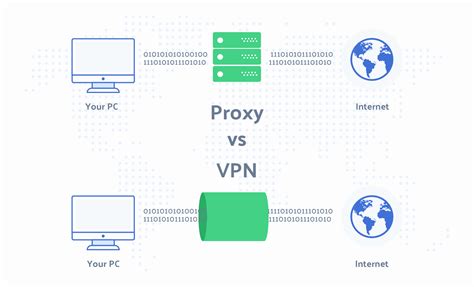differenza tra vpn e proxy