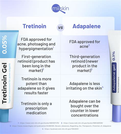 differin and glycolic acid - MedHelp