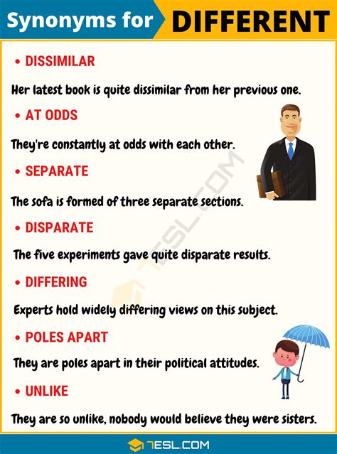 Differs Synonym