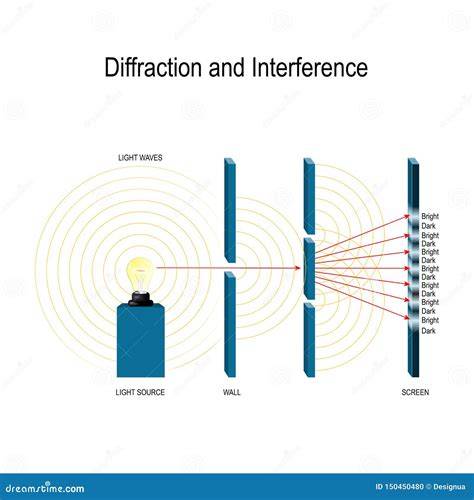 diffraction and interference conceptual physics answer key