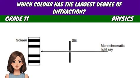Diffraction Grade 11
