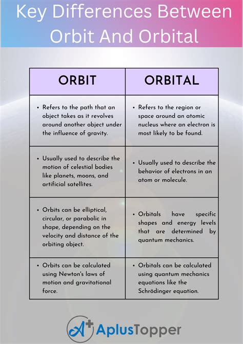 diffrence between ovrc & opcragt status - Operations Bridge User ...