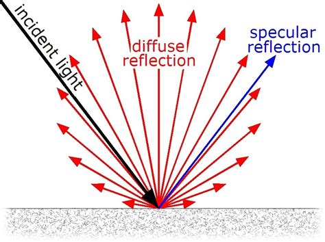 Diffuse Reflectance Spectroscopy