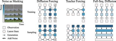 diffusion forcing next-token prediction meets full-sequence diffusion