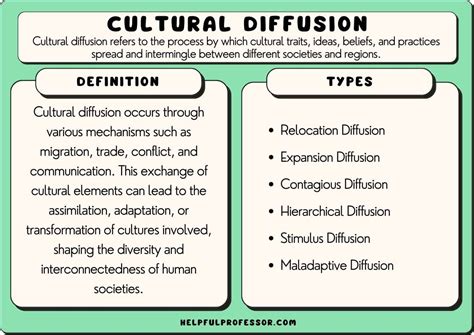 Diffusion Meaning In Bengali