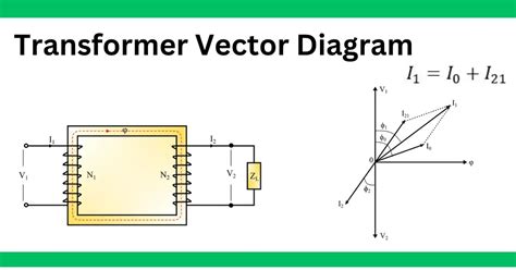 Diffusion Transformer Vector Image