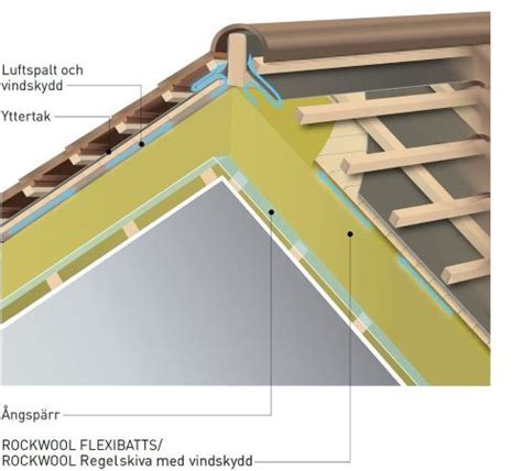 diffusionsöppen konstruktion