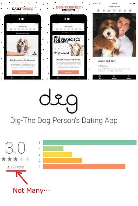 dig dating app reviews 2022