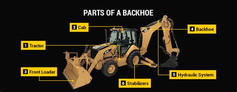 Dig It Backhoe Parts