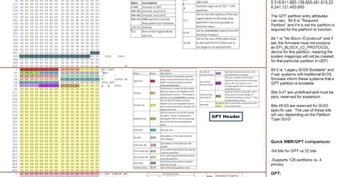 dig4n6 GPT/MBR Quick Reference