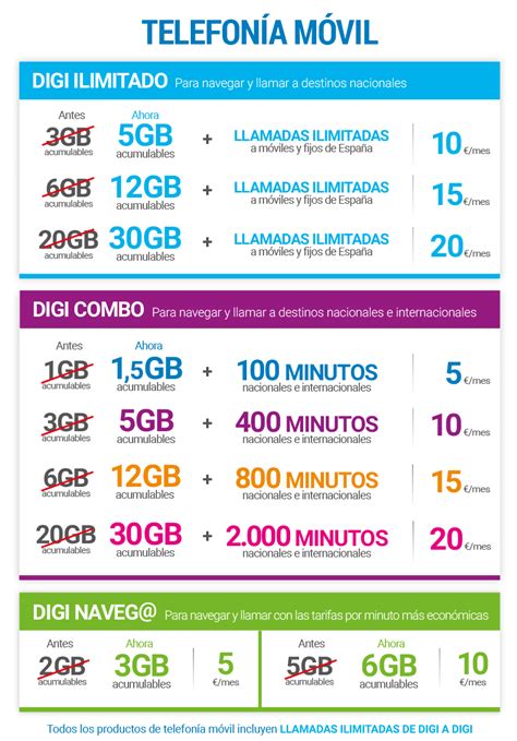 Digi Recarga Movil