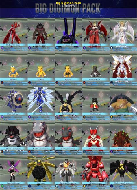 DMO Jogress Tier List - Digimon Masters Online 