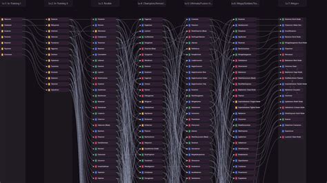 Digimon Story Time Stranger Digivolution Chart