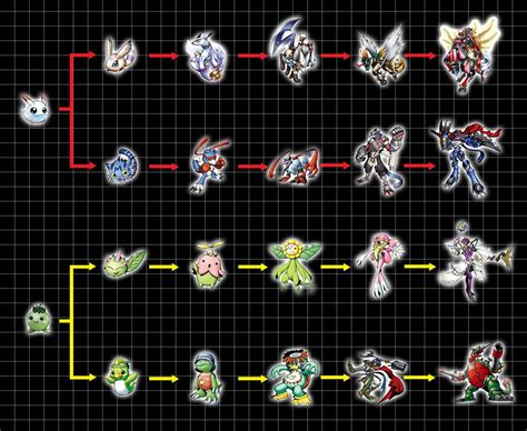 Digimon World Championship Evolution Guide