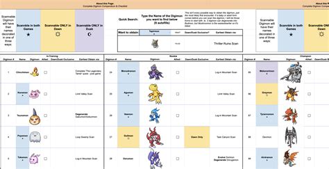 Digimon World Dusk Digivolution Guide