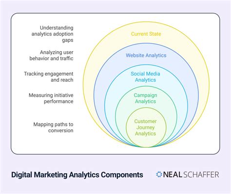 Digital Analytics