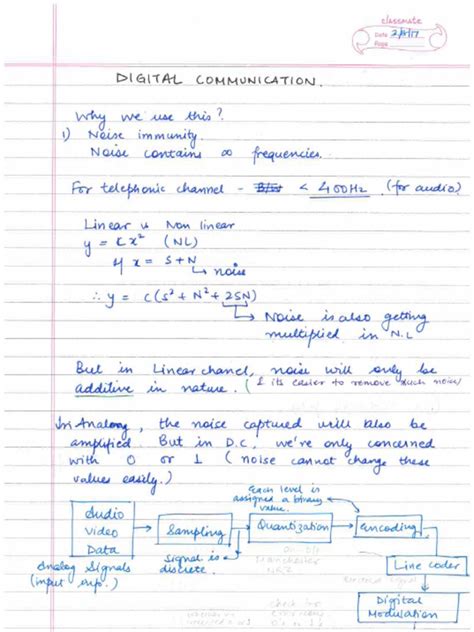 Digital Communication Notes