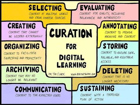 Digital Curation A How To Do It Manual How To Do It Manuals Numbered