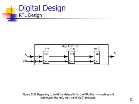 Digital Design With Rtl Design Vhdl And Verilog