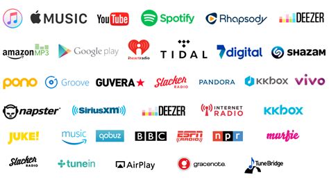 digital distribution musik