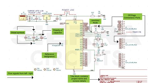 Digital Electronics And Design With Vhdl