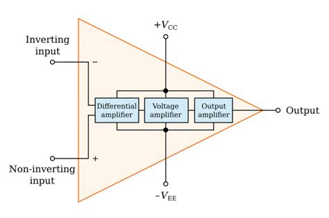 Digital Electronics Operational Amplifiers