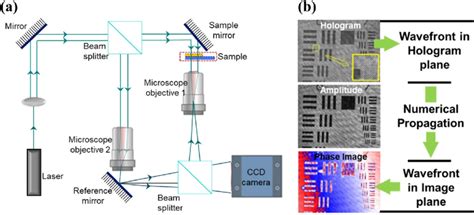 Digital Holographic Microscopy Principles Techniques And Applications Springer Series In Optical Sciences