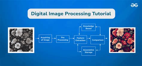Digital Image Processing