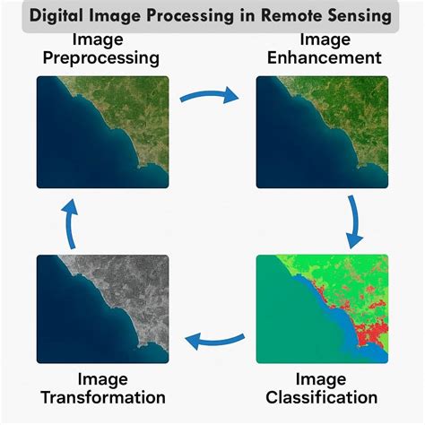 Digital Image Processing California Institute Of Technology