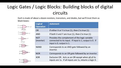 Digital Logic And Computer Solutions Manual 3e