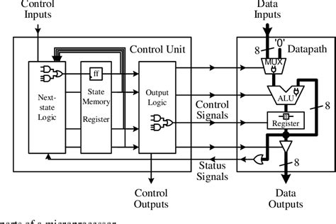 Digital Logic And Microprocessor Design With Vhdl