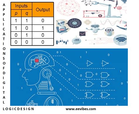 Digital Logic Ang Computer Design Morris Mano