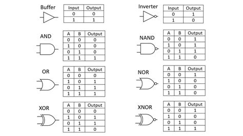 digital logic circuit godse