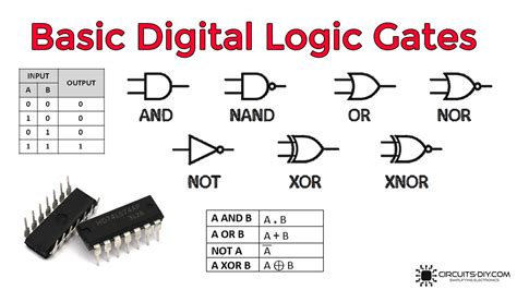 Digital Logic Circuits