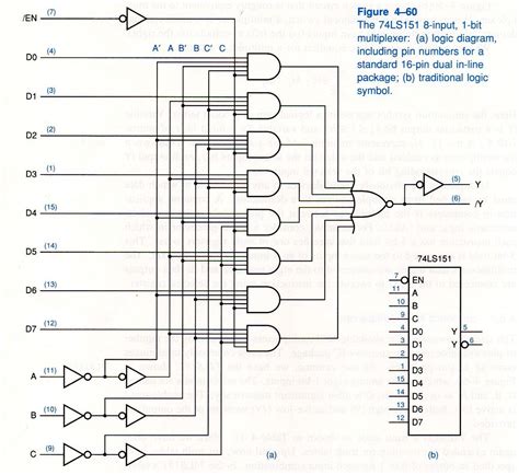 Digital Logic Circuits By P S Manoharan