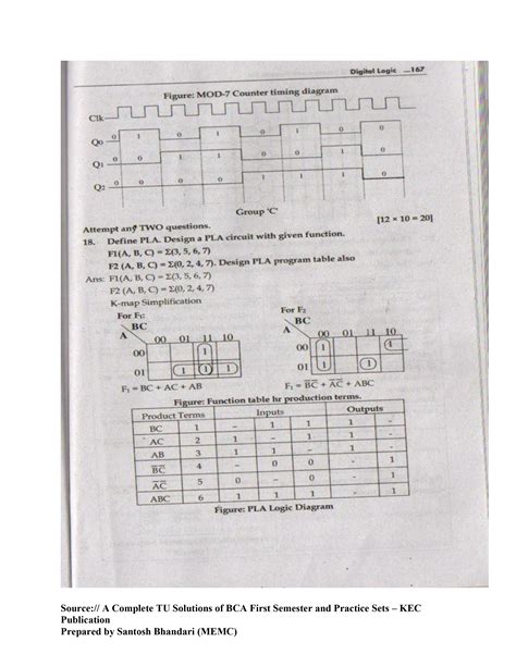 Digital Logic Fundamental Notes Bca