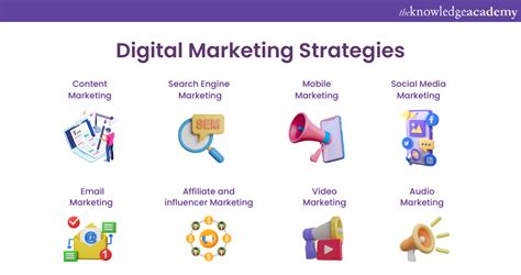Digital Marketing Projects