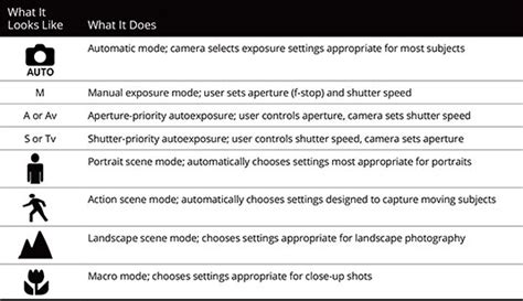 Digital Photography For Dummies