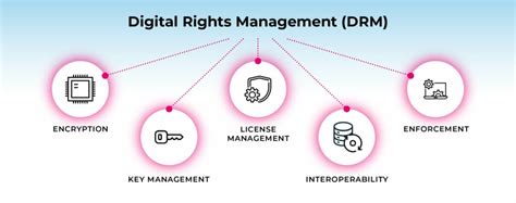 Digital Rights Management Software For Ebooks